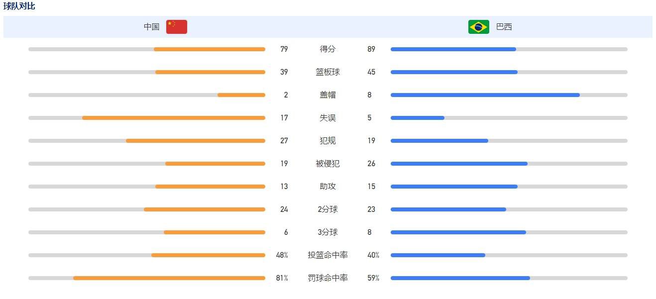 我们都同意这一点，那就是我们需要在转会市场上做些什么。